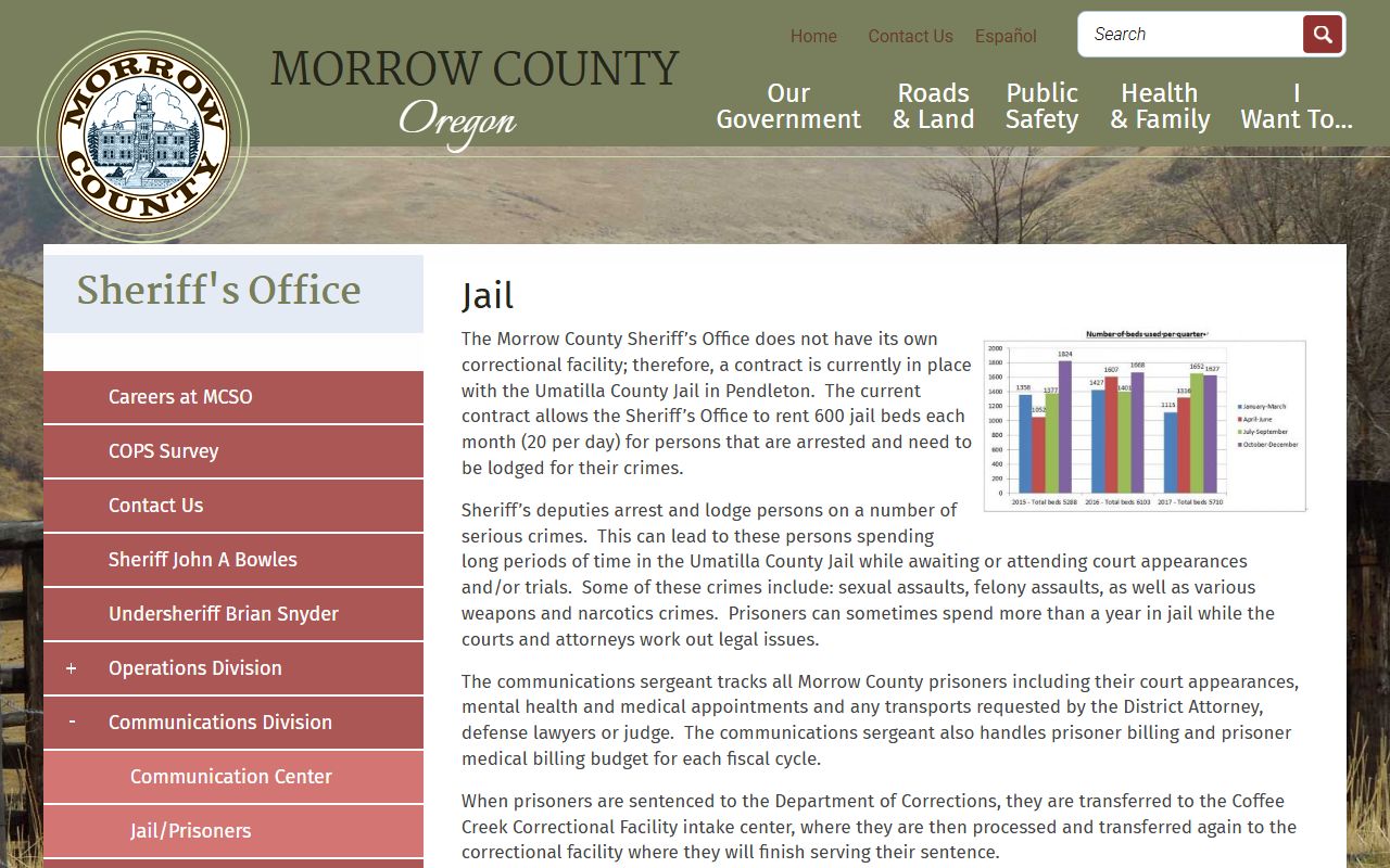 Morrow County inmate population jail contract page